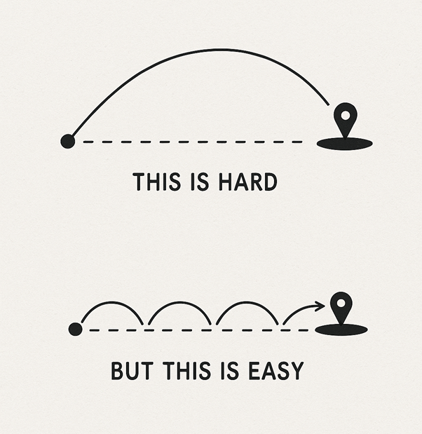 this_is_hard_this_is_easy